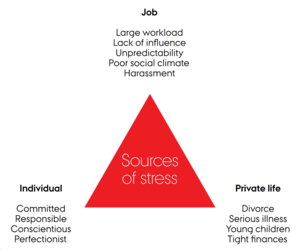 Picture of sources of stress